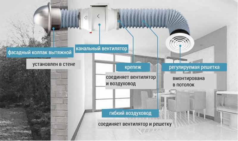Канальный вентилятор вентс